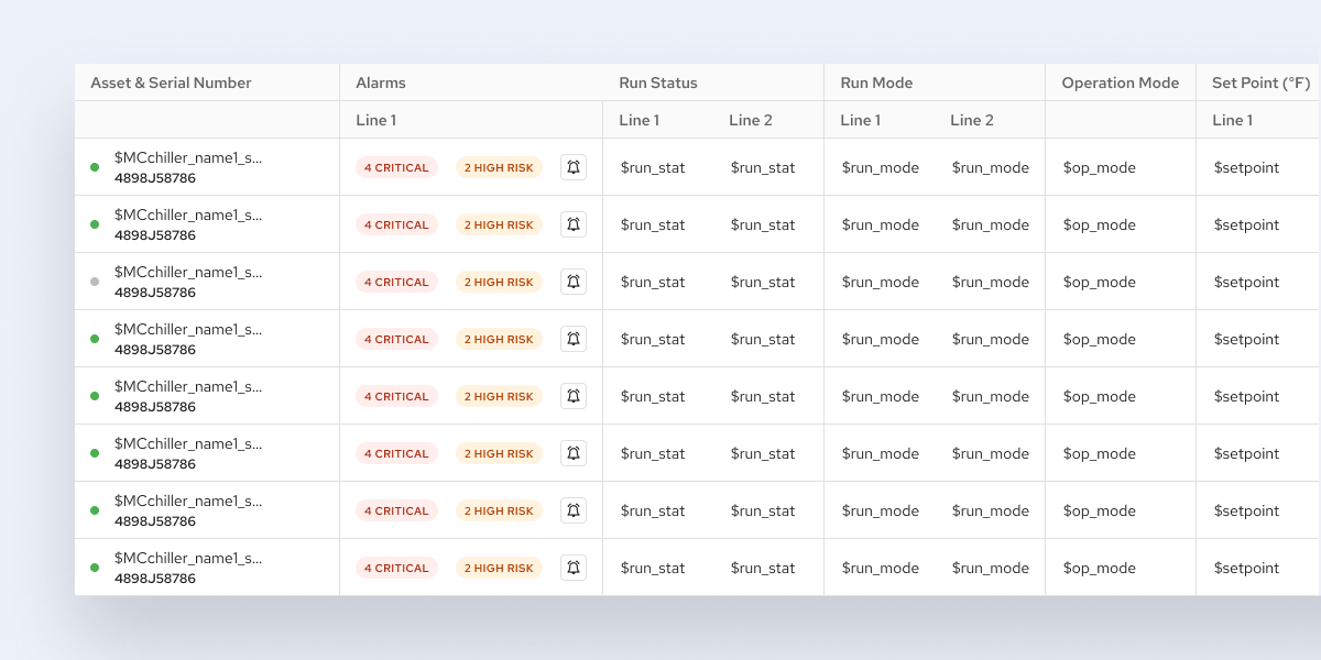 AgGrid table on mobile showing horizontal scroll issue