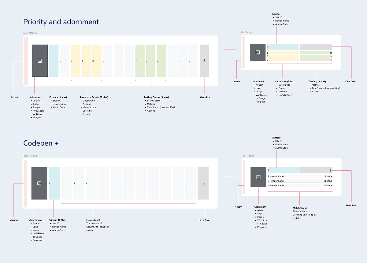 Column tagging system for DataGrid customization