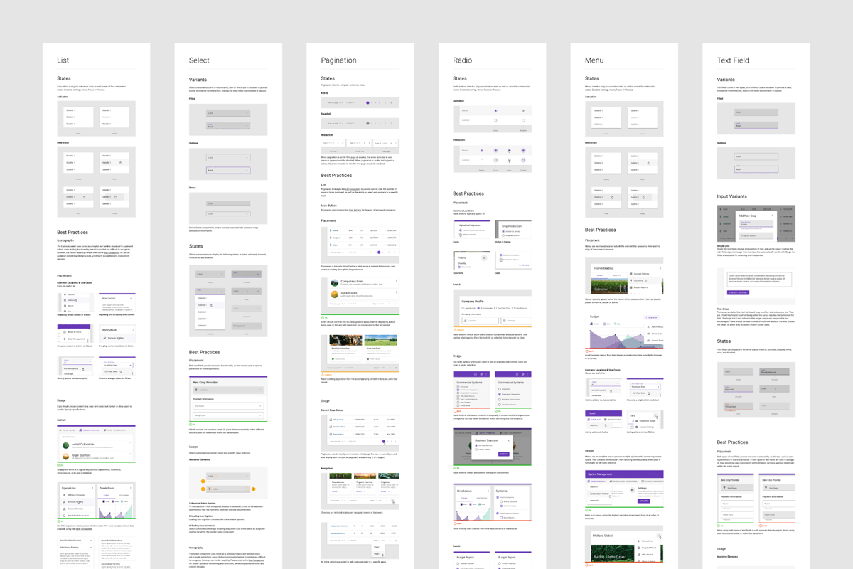 Component documentation with usage guidance and examples
